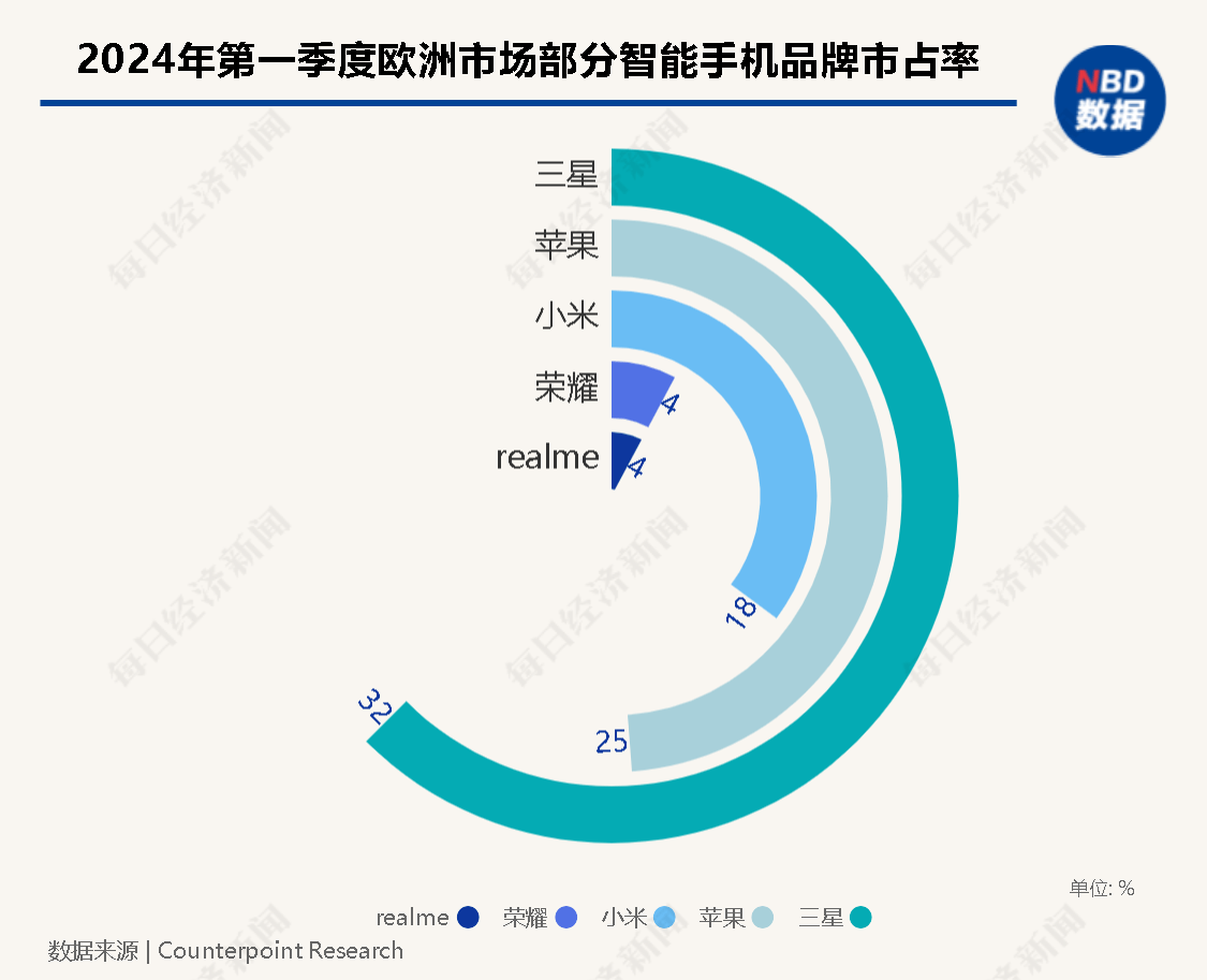 国产手机逐鹿全球：走过“拓荒期”完成“基本盘”布局下一步是高