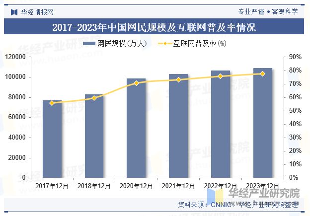2024年中国在线英语培训行业现状及趋势（产业链、市场规模及