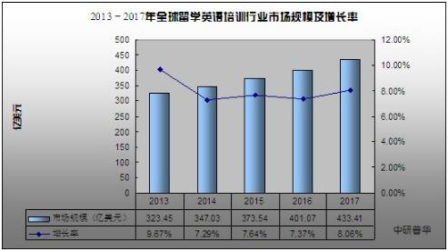 2025年SaaS报告（英文版）-SEG