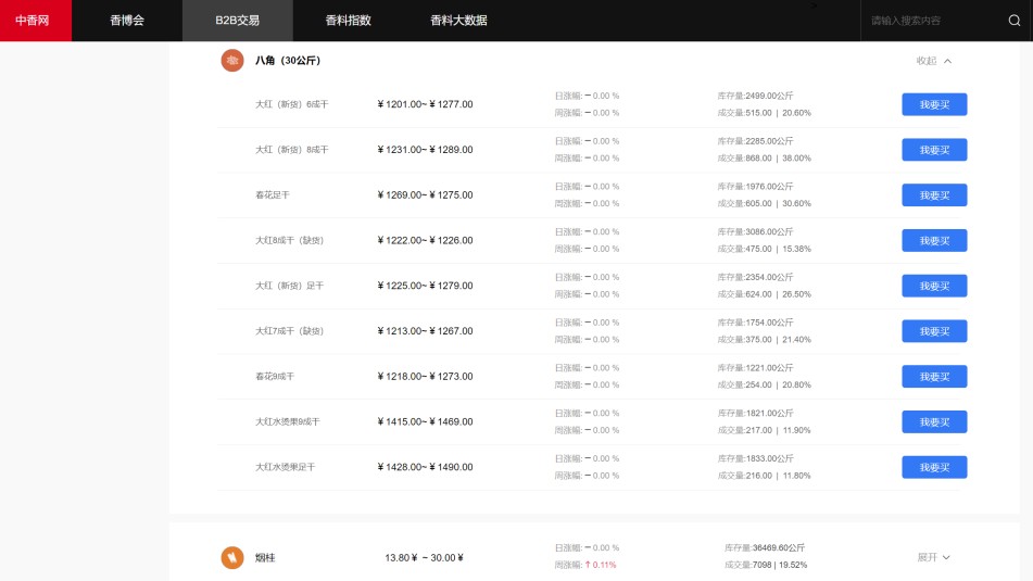 中国香料资讯信息门户网站上线！引领行业创新