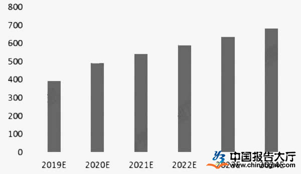 2025年中国在线英语培训行业运营态势分析
